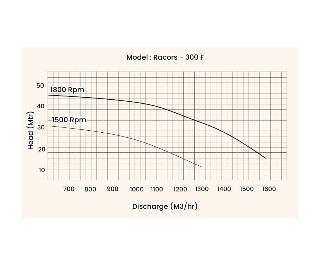 volute dewatering press