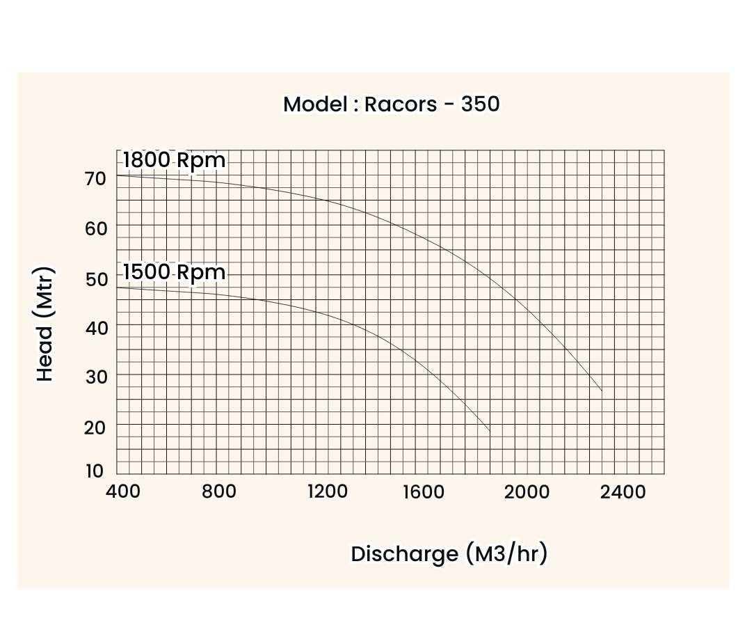 motor pump repair near me
