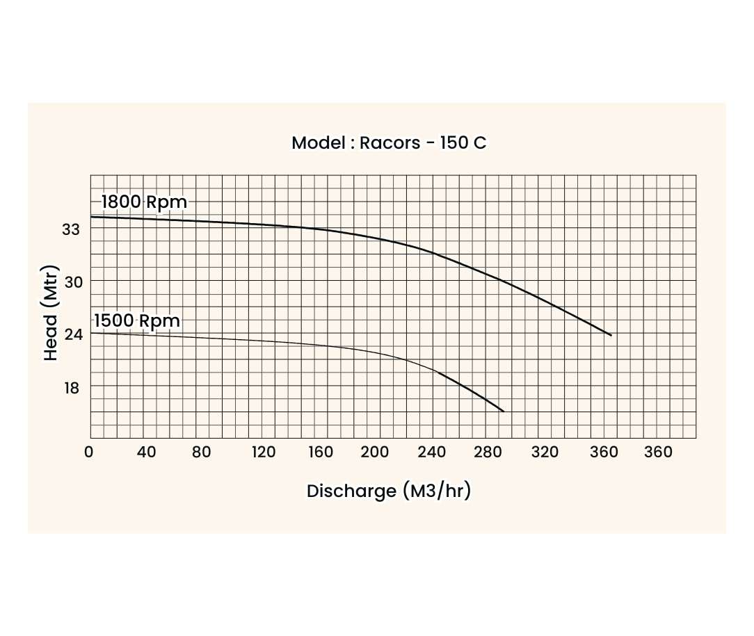 6 inch dewatering pump