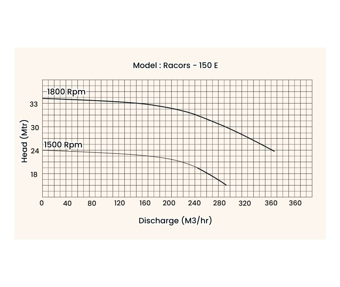 pumps manufacturer company saudi arabia