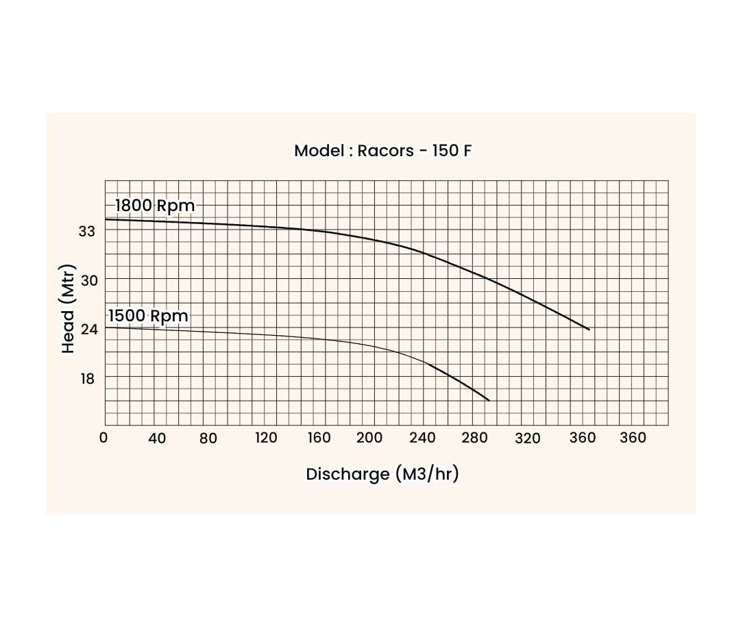 dewatering pump Kirloskar
