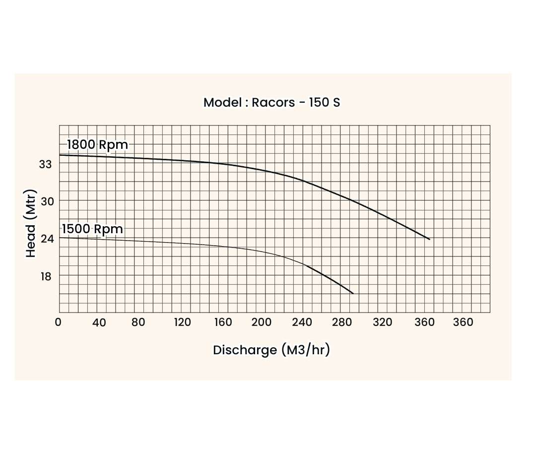 dewatering pumps manufacturer company gujarat india