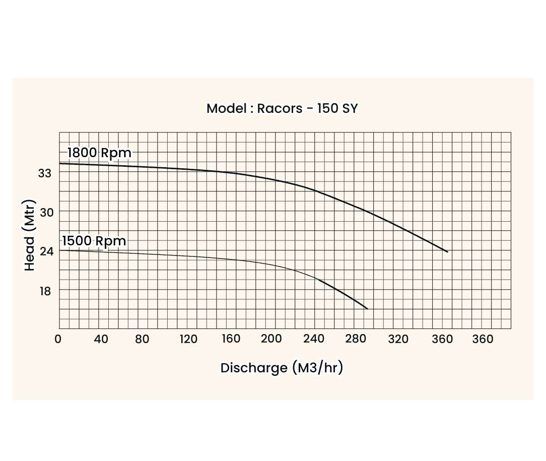 deep well point system