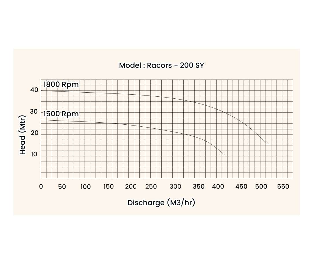 ha494 kirloskar engine